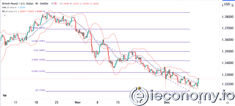 Forex Signal For GBP/USD: Pound to Hold Stable Ahead of UK Data.