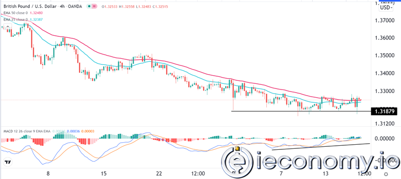 Forex Signal For GBP/USD: GBP Will Hold Stable Ahead of BOE Talk.