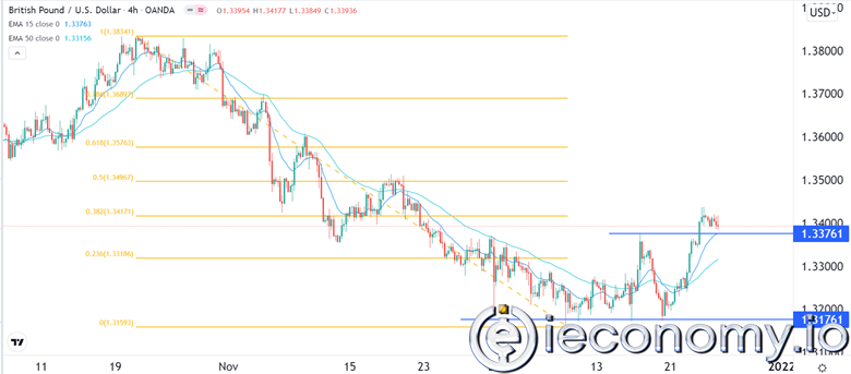 Forex Signal For GBP/USD: Extremely Bullish For Now.