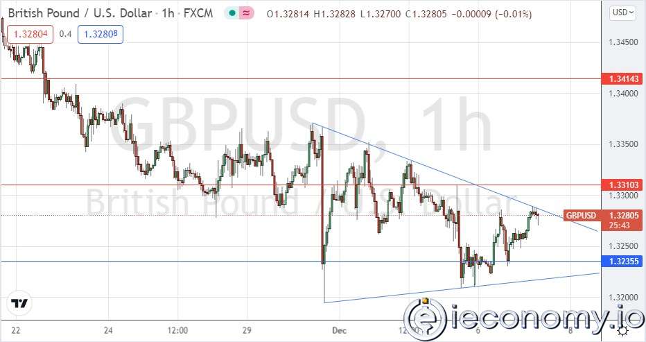 Forex Signal For GBP/USD: Weak Bullish Bounce.