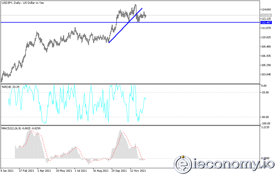 Technical Analysis For USD/JPY: Who Benefits From Market Fears?
