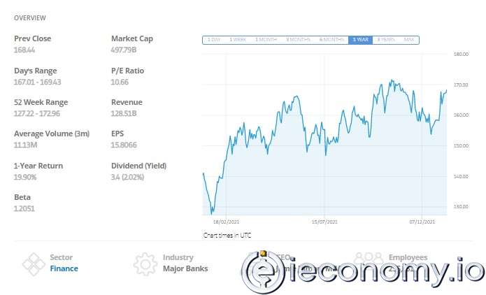 Kazanç Raporları Takvimi - JPMorgan Chase & Co