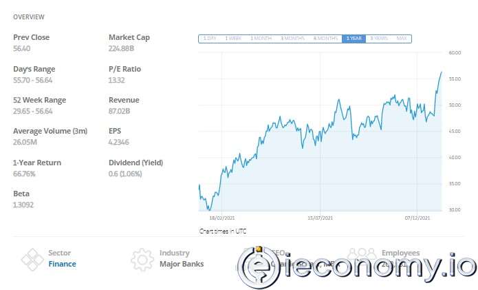 Kazanç Raporları Takvimi – Wells Fargo & Company
