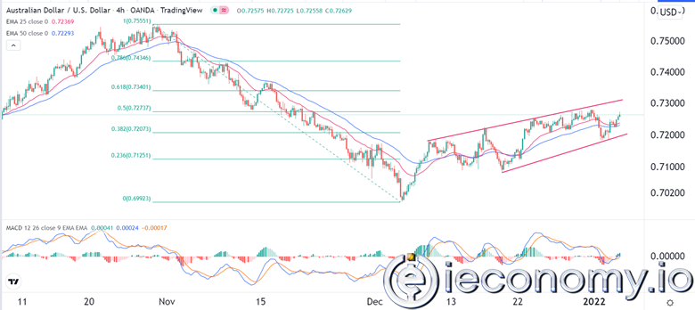 AUD/USD Forex Sinyali: Avustralya Doları Sıkı Tutuyor.
