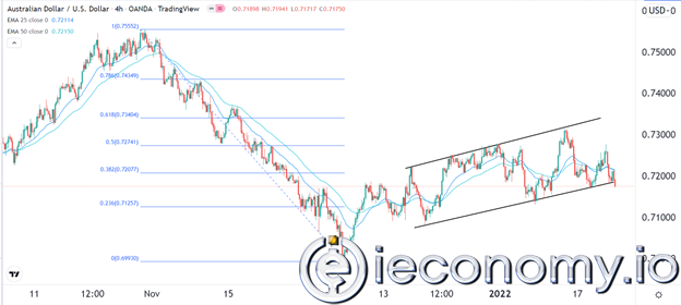 BTC/USD Forex Sinyali: Satış Henüz Başlamadı.