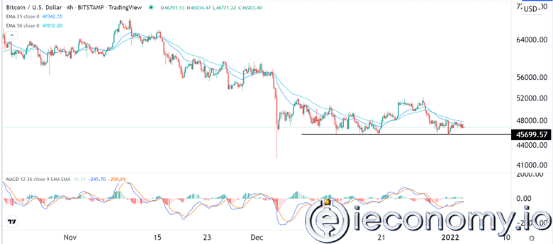 Forex Signal For BTC/USD: Range Limited But Breakout Possible.
