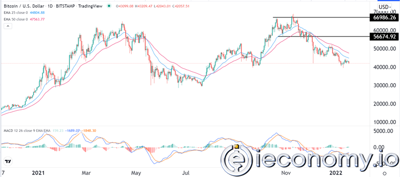 Forex Signal For BTC/USD: Bitcoin at Risk of Quite Weakness.