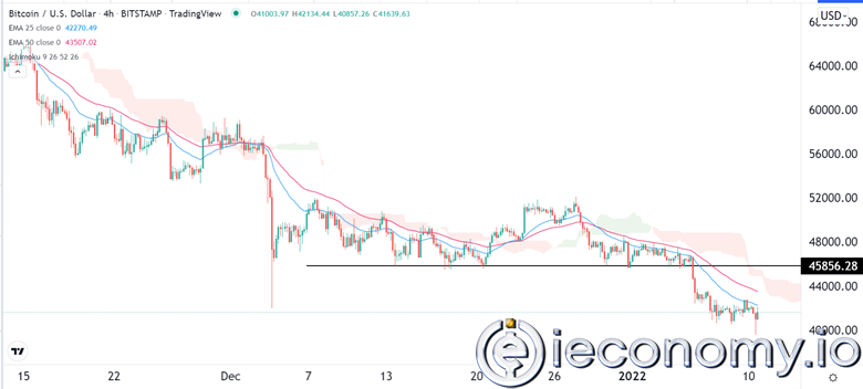 BTC/USD Forex Sinyali: Kısa Bir Yardım Rallisi Muhtemel.