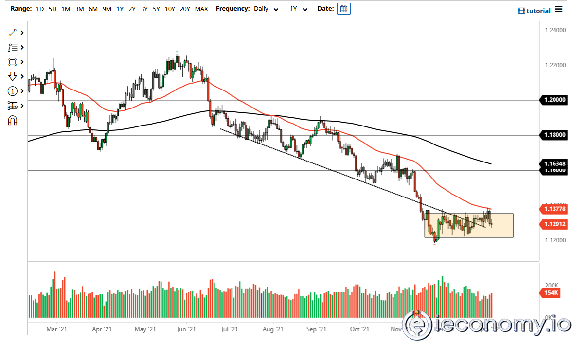 EUR/USD Forex Sinyali: Ayı Piyasasında Fiyat 1,1260 $ Alanına Düşmekte.