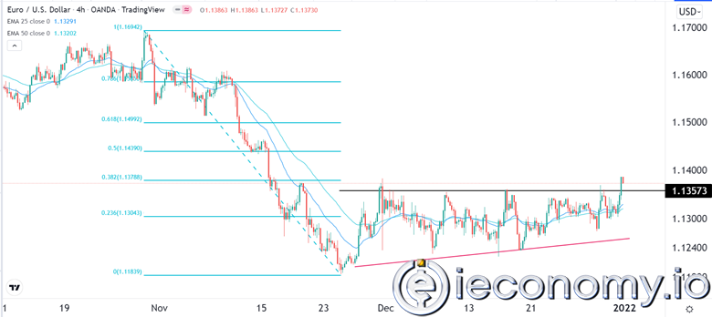 EUR/USD Forex Sinyali: Daha Fazla Kazanç Mümkün.