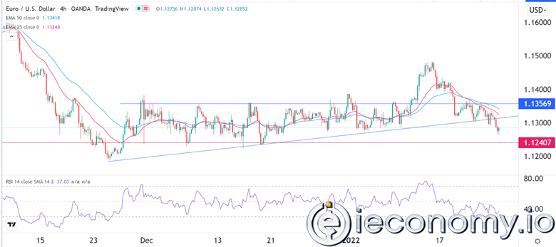 Forex Signal For EUR/USD: Despite Everything, Sales Haven't Been Exaggerated Before FOMC.