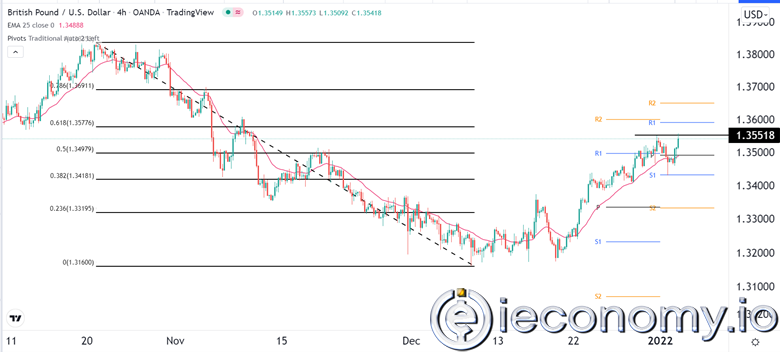 GBP/USD Forex Sinyali: ADP Tahminlerinden Daha Fazla Artış.