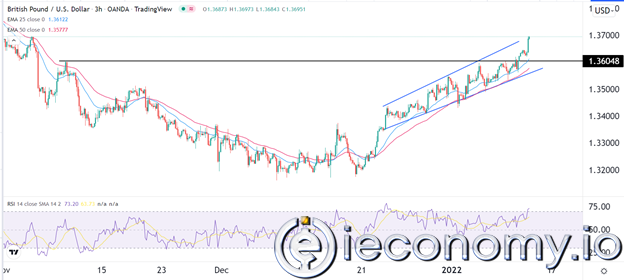 GBP/USD Forex Sinyali: Sterlin Daha Fazla Kazanç Vadediyor.