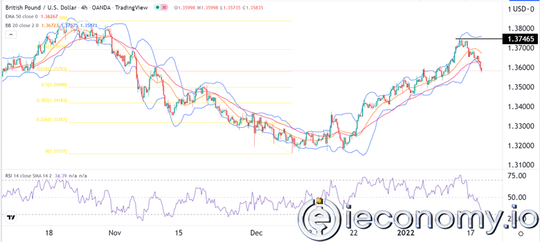 GBP/USD Forex Sinyali: Sterlin Satışları Devam Etmekte.