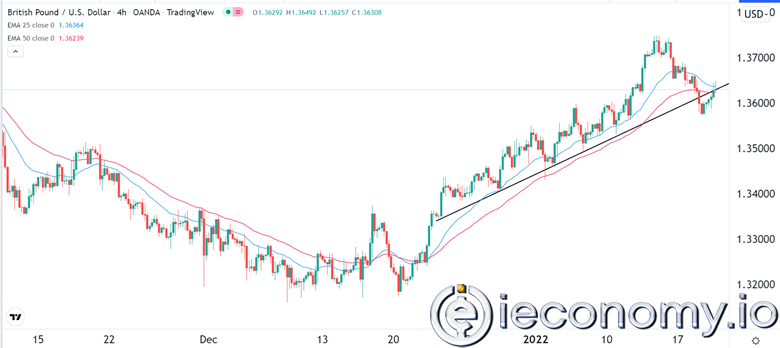 GBP/USD Forex Sinyali: Sterlin Sıçramasının Dayanağı Yok.