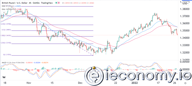 GBP/USD Forex Sinyali: 1,3300'e Düşüş Göz Ardı Edilemez.