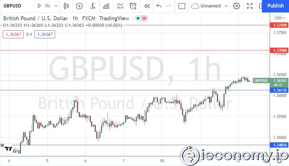 GBP/USD Forex Sinyali: Orta Vadeli Yükseliş Hızı.