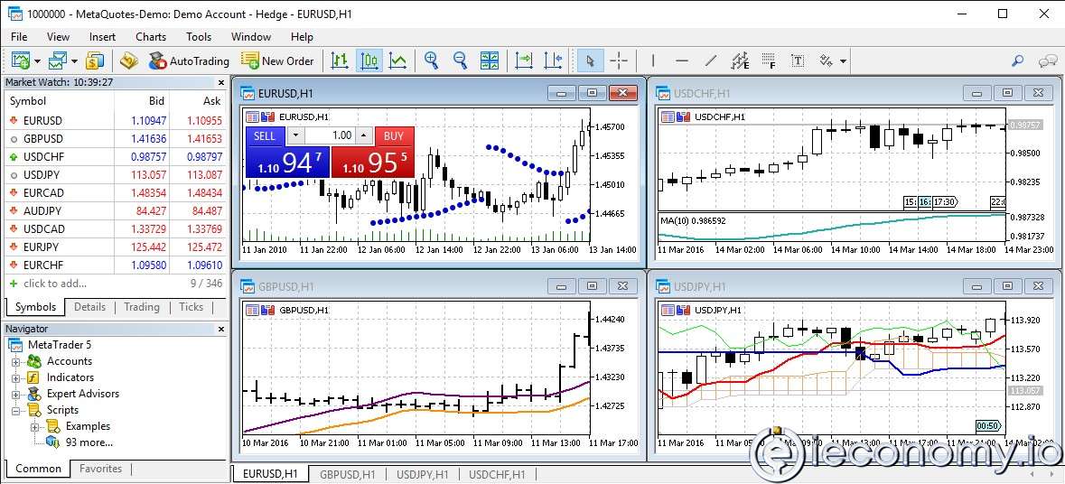 Neden MetaTrader 5 İşlem Platformuna İhtiyacınız Var?