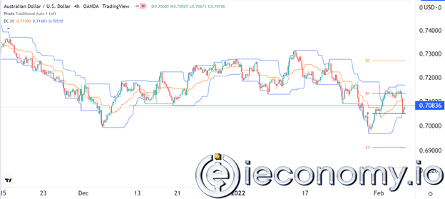 AUD/USD Forex Sinyali: Avustralya Dolarının 0,700'ün Altına Düşmesi Bekleniyor.