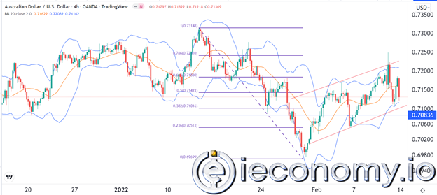 AUD/USD Forex Sinyali: Bir Ribaund İçin İhtiyatlı Bir İyimserlik