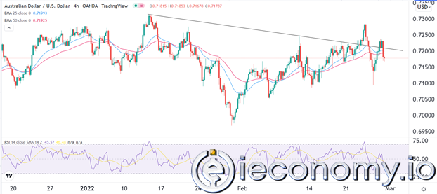 Forex Signal For AUD/USD: Volatility in Front of RBA Decision