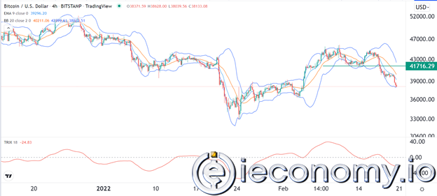 BTC/USD Forex Sinyali: Korku Arttıkça Satışlar Artıyor