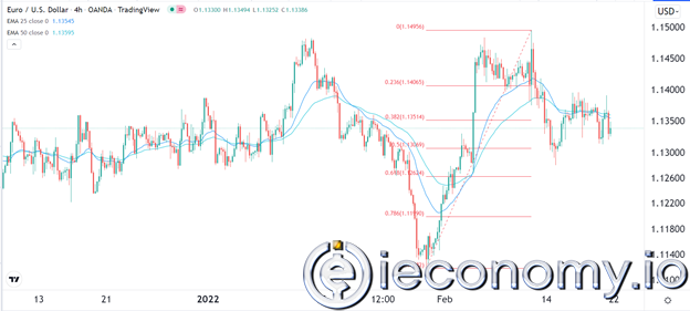 EUR/USD Forex sinyali: Euro Sıkışık Dar Bir Aralık İçinde