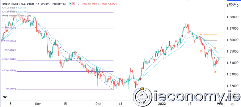 GBP/USD Forex Sinyali: Düzelme Direncine Çarptığında Düşüş Hızlanıyor.