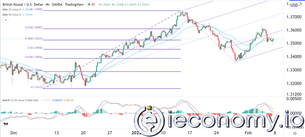 GBP/USD Forex Sinyali: Ayı Bayrağı Zayıflık Sinyali Vermeye Devam Ediyor.