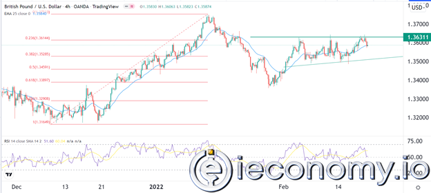 GBP/USD Forex Sinyali: Kilit Direncine Sahip GBP Rebound Sınırı.