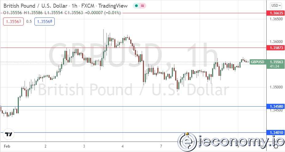 GBP/USD Forex Sinyali: Konsolidasyon Alanı 1,3500$  Üzerinde Görünmekte