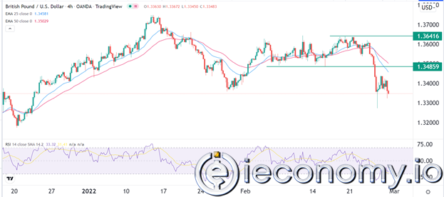 Forex Signal For GBP/USD: Facing Wind GBP Recovery