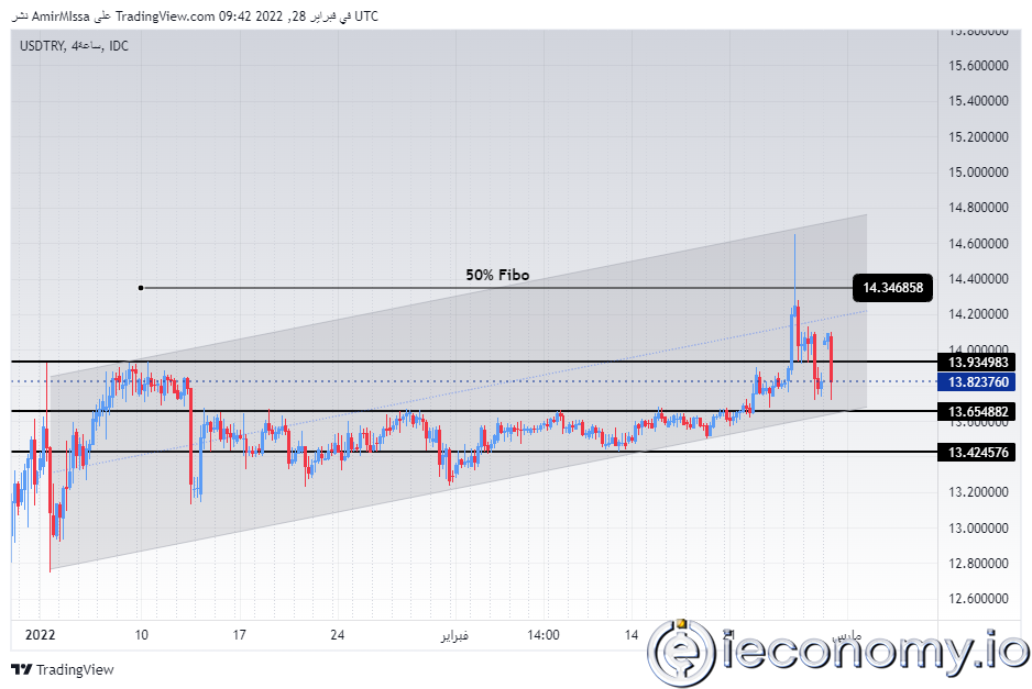 USD/TRY Forex Sinyali: Lira Veri Sonrası Kayıplarını Geri Aldı