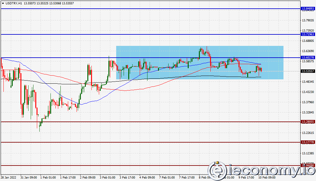 USD/TRY Forex Sinyali: İşsizlik Verisi Sonrası Lira Ayrışması.