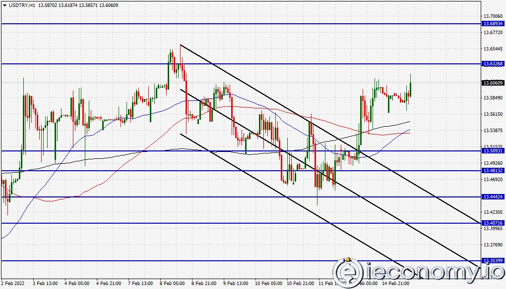 USD/TRY Forex Sinyali: Üçüncü Haftada Lira İşlemleri Durağan Gitmekte.