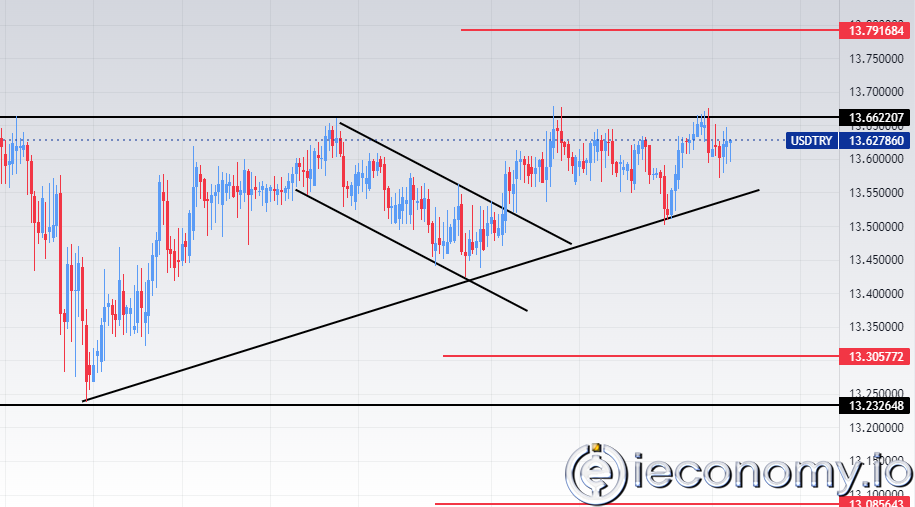 USD/TRY Forex Sinyali: Lira Faiz Kararı Sonrası İstikrarlı