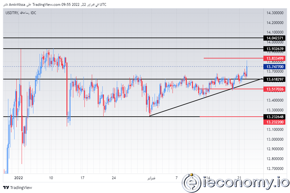 USD/TRY Forex Sinyali: Artan Gerginlikler Arasında Düşüş Göstermekte.