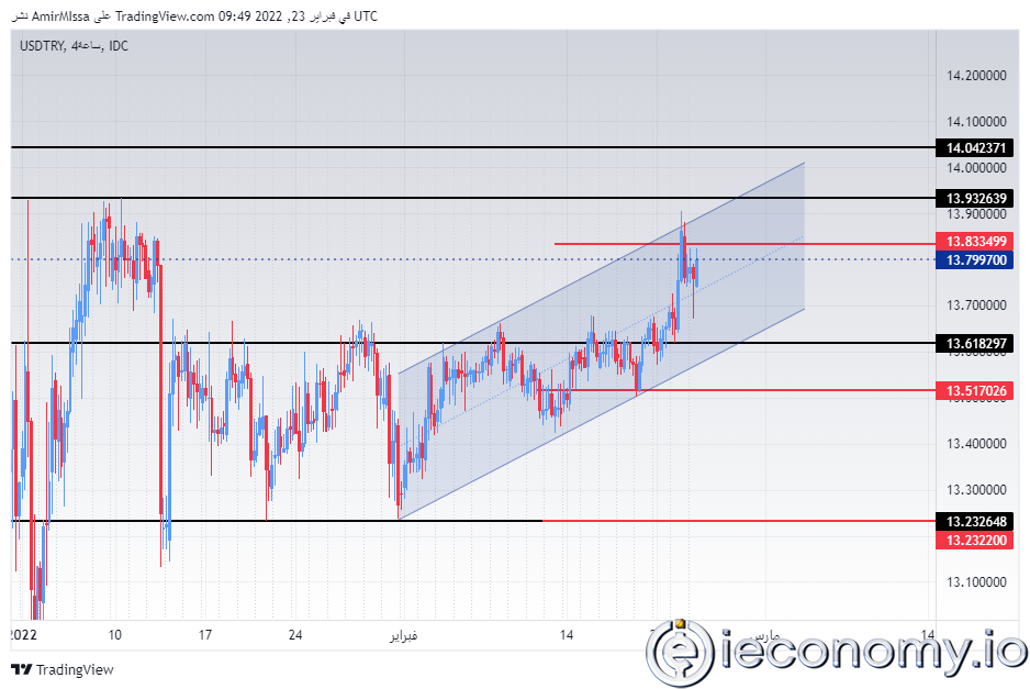 USD/TRY Forex Sinyali: Veri Sonrası Lira USD Karşısında Değişiyor.