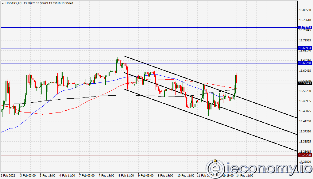 USD/TRY Forex Sinyali: Piyasanın Açılış İşlemiyle Düşüş Sürüyor.