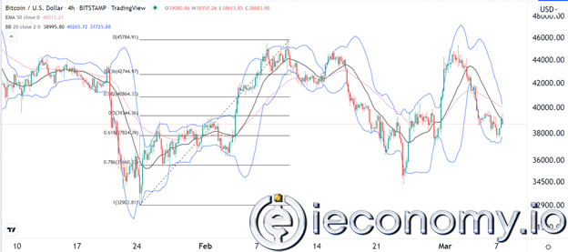 Forex Signal For BTC/USD: Relief Possible