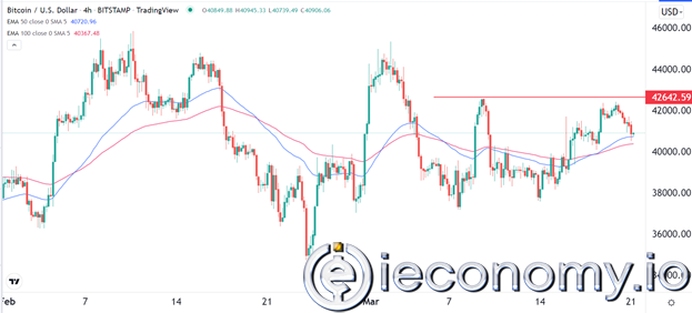 BTC/USD Forex Sinyali: İyileşme Direnç Bulduğunda Muhtemel Bir Geri Çekilme Beklenmekte