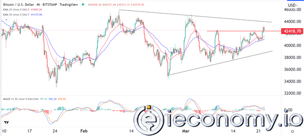 BTC/USD Forex Sinyali: Hala Menzil Sınırlı Olmasına Rağmen, Olumlu İşaretler Görünmekte