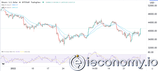 BTC/USD Forex Sinyali: Boğalar 45.000'i Hedefledikçe Kazançlar Önde