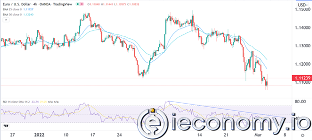 EUR/USD Forex Sinyali: Daha Fazla Olumsuzluk İçin Yer Var