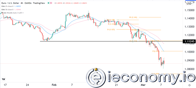 Forex Signal For EUR/USD: The Bears’ Flag Appears To Be Even More Negative.