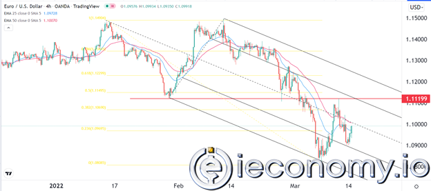 EUR/USD Forex Sinyali: Kilit Direnci Vurulduktan Sonra Muhtemel Bir Geri Çekilme