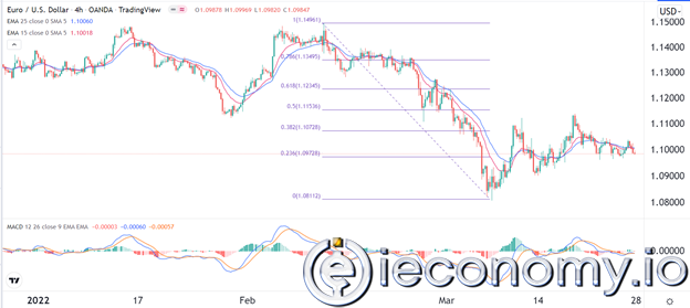 EUR/USD Forex Sinyali: Hareket Aralığında Yeni Katalizör Beklenmekte