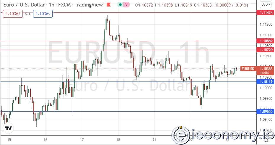 EUR/USD Forex Sinyali: 1,1000$ Üzerinde Zayıf Yükseliş Konsolidasyonu