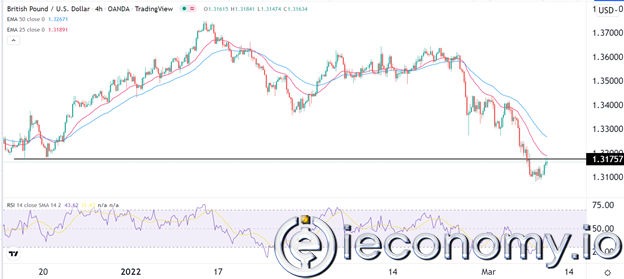 GBP/USD Forex Sinyali: Kısa Bir Toparlanma Bekleniyor