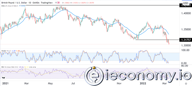 GBP/USD Forex Sinyali: Şimdilik Kontrol Ayılarda